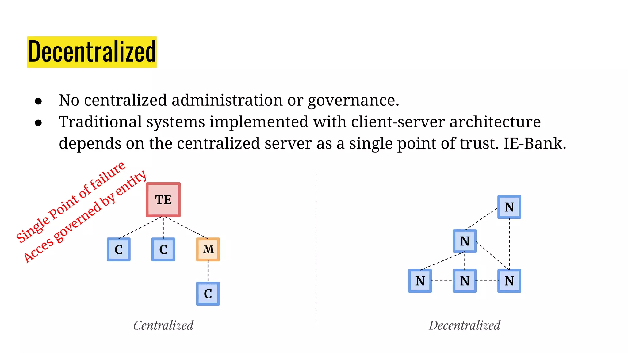 Decentralized
● No centralized administration or governance.
● Traditional systems implemented with client-server architecture
depends on the centralized server as a single point of trust. IE-Bank.
TE
C C M
C
N N N
N
N
Centralized Decentralized
Single Point of failure
Acces governed
by entity
 