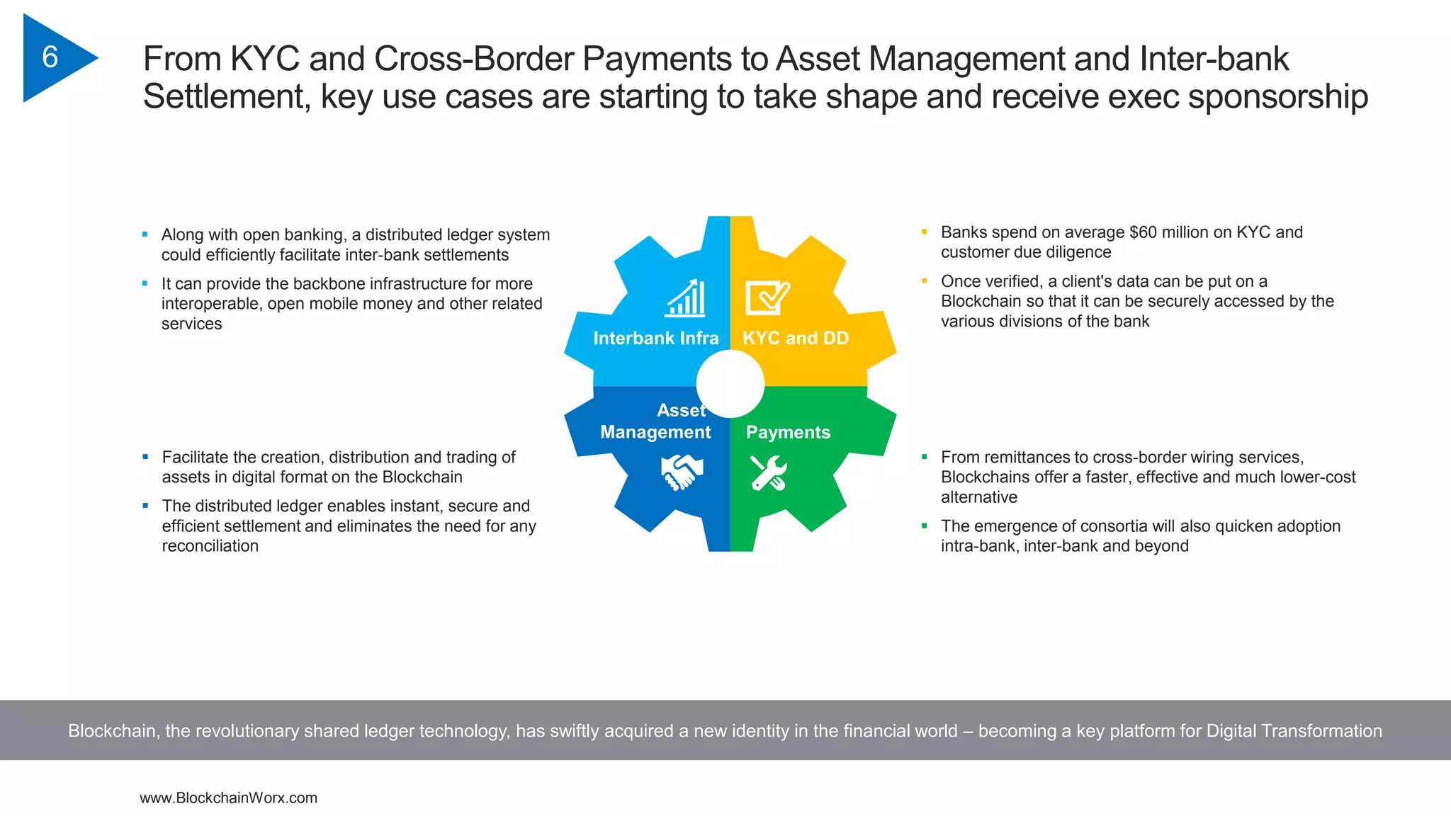 www.BlockchainWorx.com
6 From KYC and Cross-Border Payments to Asset Management and Inter-bank
Settlement, key use cases are starting to take shape and receive exec sponsorship
Blockchain, the revolutionary shared ledger technology, has swiftly acquired a new identity in the financial world – becoming a key platform for Digital Transformation
Interbank Infra KYC and DD
Asset
Management Payments
 From remittances to cross-border wiring services,
Blockchains offer a faster, effective and much lower-cost
alternative
 The emergence of consortia will also quicken adoption
intra-bank, inter-bank and beyond
 Banks spend on average $60 million on KYC and
customer due diligence
 Once verified, a client's data can be put on a
Blockchain so that it can be securely accessed by the
various divisions of the bank
 Facilitate the creation, distribution and trading of
assets in digital format on the Blockchain
 The distributed ledger enables instant, secure and
efficient settlement and eliminates the need for any
reconciliation
 Along with open banking, a distributed ledger system
could efficiently facilitate inter-bank settlements
 It can provide the backbone infrastructure for more
interoperable, open mobile money and other related
services
 