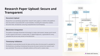 Blockchain-Based Platform for Secure Research Validation and Authorship ...