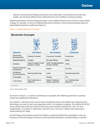 ■ Second, blockchain technology components and, particularly, the business outcomes they
enable, are extremely different than traditional terms and conditions of doing business.
Clarifying definitions and terminology provides a more stable framework from which to make radical
change, for example, in terms of implementing smart contracts or launching businesses based on
decentralized business models (see Figure 1).
Figure 1. Clarifying Blockchain Concepts
Source: Gartner (March 2018)
As shown in Figure 1, a variety of architectures is possible with different governance, business
model and operational implications.
Our research, interactions and surveys have consistently shown that leaders are intrigued by this
technology, and want to learn and experiment with it, but adoption is sparse. The Gartner 2018 CIO
Survey shows that while two-thirds of CIOs have some interest in blockchain, only 1% have
implemented, or invested in, blockchain, and 22% are in the short-/medium-term planning or
experimenting with stage.
As technology and business executives embark on exploring blockchain possibilities, most are
focusing on this technology to improve current business processes, and secondarily on records
Page 4 of 18 Gartner, Inc. | G00352362
 