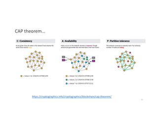 CAP theorem…
https://cryptographics.info/cryptographics/blockchain/cap-theorem/
21
 