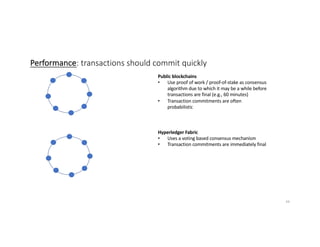 Performance: transactions should commit quickly
Public blockchains
• Use proof of work / proof-of-stake as consensus
algorithm due to which it may be a while before
transactions are final (e.g., 60 minutes)
• Transaction commitments are often
probabilistic
Hyperledger Fabric
• Uses a voting based consensus mechanism
• Transaction commitments are immediately final
44
 