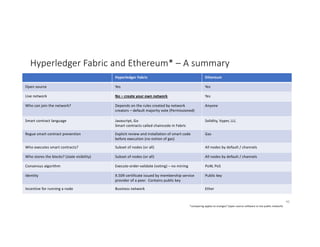 Hyperledger Fabric and Ethereum* – A summary
Hyperledger Fabric Ethereum
Open source Yes Yes
Live network No – create your own network Yes
Who can join the network? Depends on the rules created by network
creators – default majority vote (Permissioned)
Anyone
Smart contract language Javascript, Go
Smart contracts called chaincode in Fabric
Solidity, Vyper, LLL
Rogue smart contract prevention Explicit review and installation of smart code
before execution (no notion of gas)
Gas
Who executes smart contracts? Subset of nodes (or all) All nodes by default / channels
Who stores the blocks? (state visibility) Subset of nodes (or all) All nodes by default / channels
Consensus algorithm Execute-order-validate (voting) – no mining PoW, PoS
Identity X.509 certificate issued by membership service
provider of a peer. Contains public key
Public key
Incentive for running a node Business network Ether
*comparing apples to oranges? (open source software vs live public network)
46
 