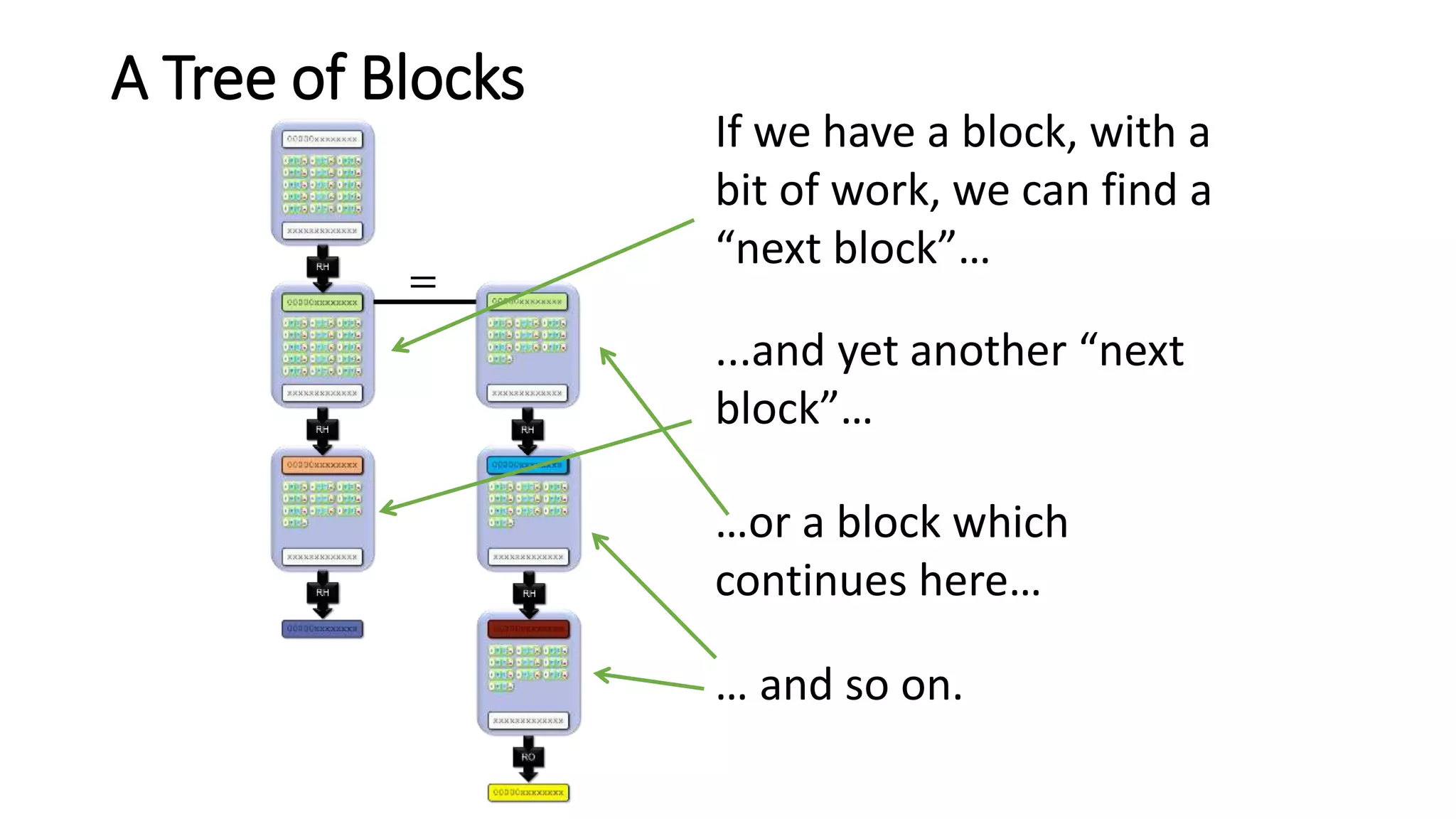 Blockchain and Bitcoin | PPTX
