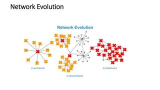Network Evolution
 