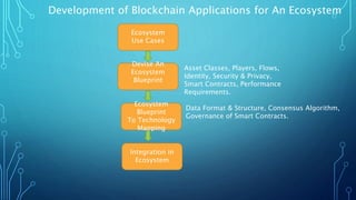 Integration in
Ecosystem
Ecosystem
Use Cases
Devise An
Ecosystem
Blueprint
Ecosystem
Blueprint
To Technology
Mapping
Asset Classes, Players, Flows,
Identity, Security & Privacy,
Smart Contracts, Performance
Requirements.
Data Format & Structure, Consensus Algorithm,
Governance of Smart Contracts.
Development of Blockchain Applications for An Ecosystem
 