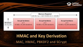 Blockchain Cryptography for Developers (Nakov @ BGWebSummit 2018) | PPTX
