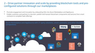 Microsoft Azure Blockchain as a Service: Middleware, Tools, and ...