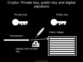 www.FrankSchwab.de
Crypto: Private key, public key and digital
signature
Public ledger
Public keyPrivate key
Transaction
signed with private
key
 