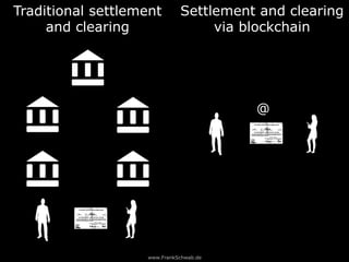 www.FrankSchwab.de
Traditional settlement
and clearing
Settlement and clearing
via blockchain
@
 