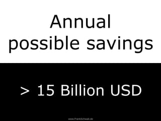 www.FrankSchwab.de
> 15 Billion USD
Annual
possible savings
 
