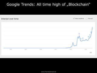 www.FrankSchwab.de
Google Trends: All time high of „Blockchain“
 