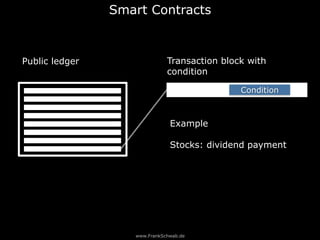 www.FrankSchwab.de
Smart Contracts
Public ledger Transaction block with
condition
Condition
Example
Stocks: dividend payment
 