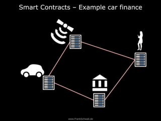 www.FrankSchwab.de
Smart Contracts – Example car finance
 