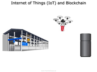 www.FrankSchwab.de
Internet of Things (IoT) and Blockchain
 