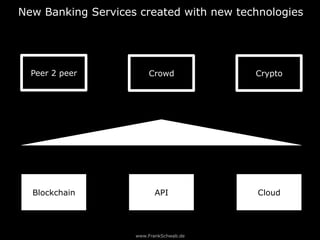 www.FrankSchwab.de
New Banking Services created with new technologies
Blockchain API Cloud
Peer 2 peer Crowd Crypto
 
