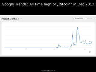 www.FrankSchwab.de
Google Trends: All time high of „Bitcoin“ in Dec 2013
 