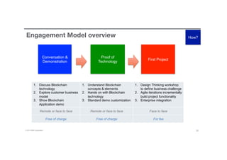 © 2016 IBM Corporation 32
Engagement Model overview
1.  Discuss Blockchain
technology
2.  Explore customer business
model
3.  Show Blockchain
Application demo
1.  Understand Blockchain
concepts & elements
2.  Hands on with Blockchain
technology
3.  Standard demo customization
1.  Design Thinking workshop
to define business challenge
2.  Agile iterations incrementally
build project functionality
3.  Enterprise integration
Remote or face to face Remote or face to face Face to face
Free of charge Free of charge For fee
Conversation &
Demonstration
Proof of
Technology
First Project
How?
 