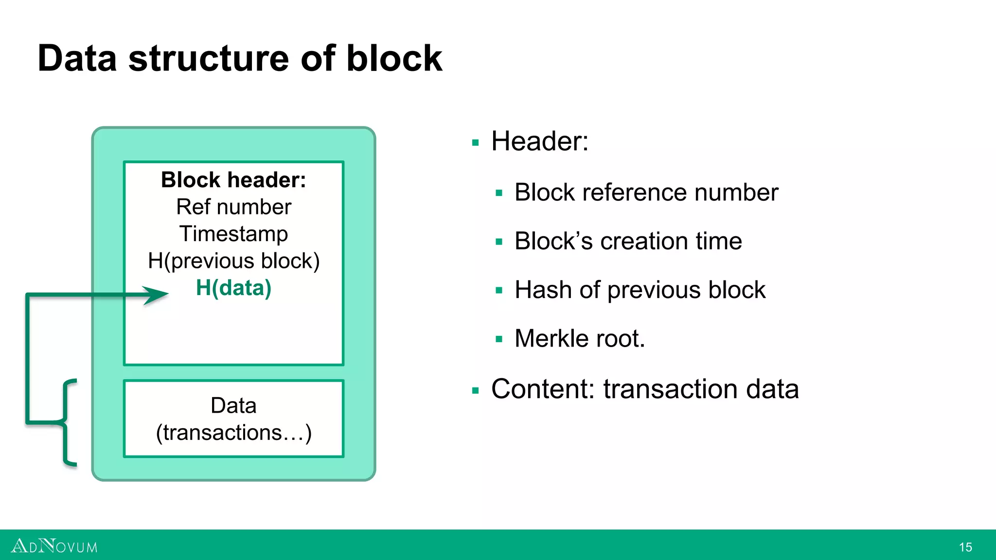 1515
Data structure of block
▪ Header:
▪ Block reference number
▪ Block’s creation time
▪ Hash of previous block
▪ Merkle root.
▪ Content: transaction data
Data
(transactions…)
Block header:
Ref number
Timestamp
H(previous block)
H(data)
 
