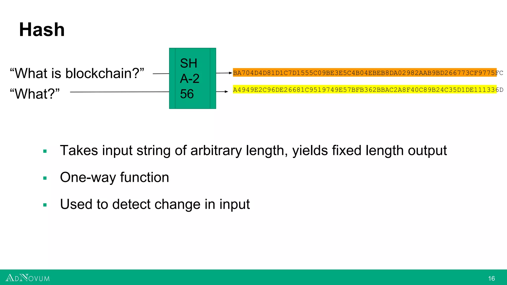 1616
Hash
“What is blockchain?”
“What?”
BA704D4D81D1C7D1555C09BE3E5C4B04EBEB8DA02982AAB9BD266773CF9775FC
A4949E2C96DE26681C9519749E57BFB362BBAC2A8F40C89B24C35D1DE111336D
SH
A-2
56
▪ Takes input string of arbitrary length, yields fixed length output
▪ One-way function
▪ Used to detect change in input
 