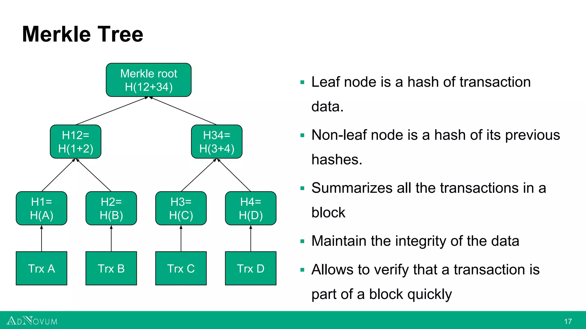 1717
Merkle Tree
▪ Leaf node is a hash of transaction
data.
▪ Non-leaf node is a hash of its previous
hashes.
▪ Summarizes all the transactions in a
block
▪ Maintain the integrity of the data
▪ Allows to verify that a transaction is
part of a block quickly
H1=
H(A)
H2=
H(B)
H3=
H(C)
H4=
H(D)
H12=
H(1+2)
H34=
H(3+4)
Merkle root
H(12+34)
Trx A Trx B Trx C Trx D
 