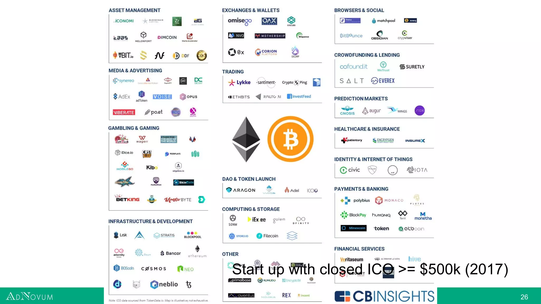 2626
Start up with closed ICO >= $500k (2017)
 