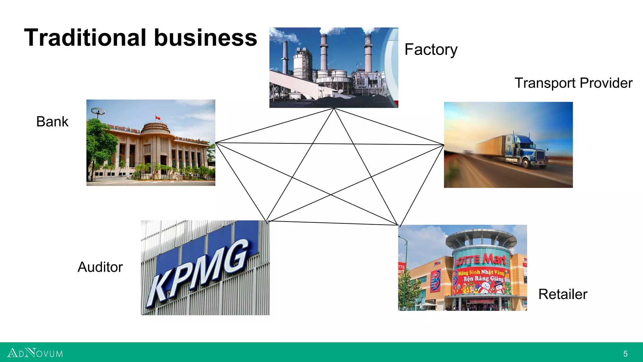 55
Traditional business
Bank
Factory
Transport Provider
Retailer
Auditor
 