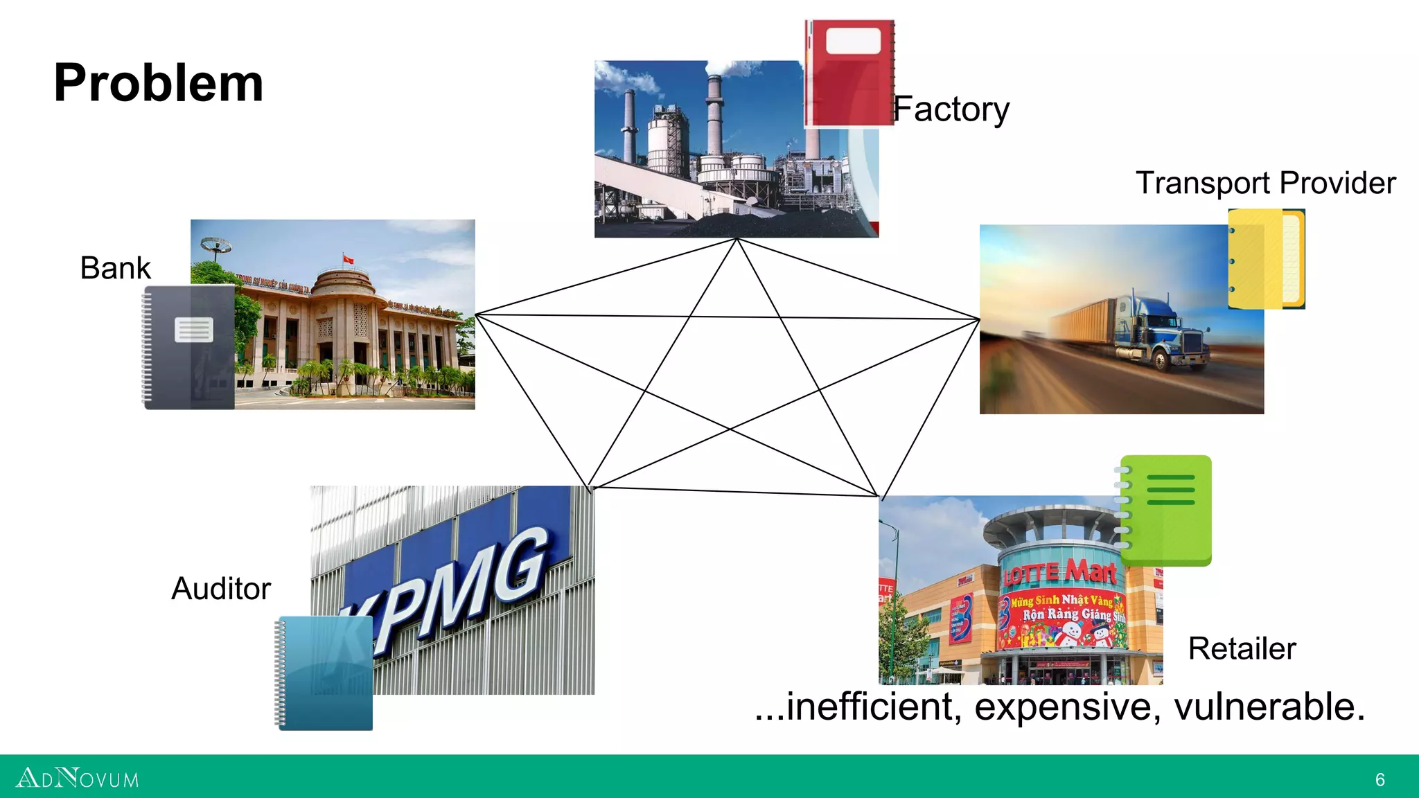 66
Problem
Bank
Factory
Transport Provider
Retailer
Auditor
...inefficient, expensive, vulnerable.
 