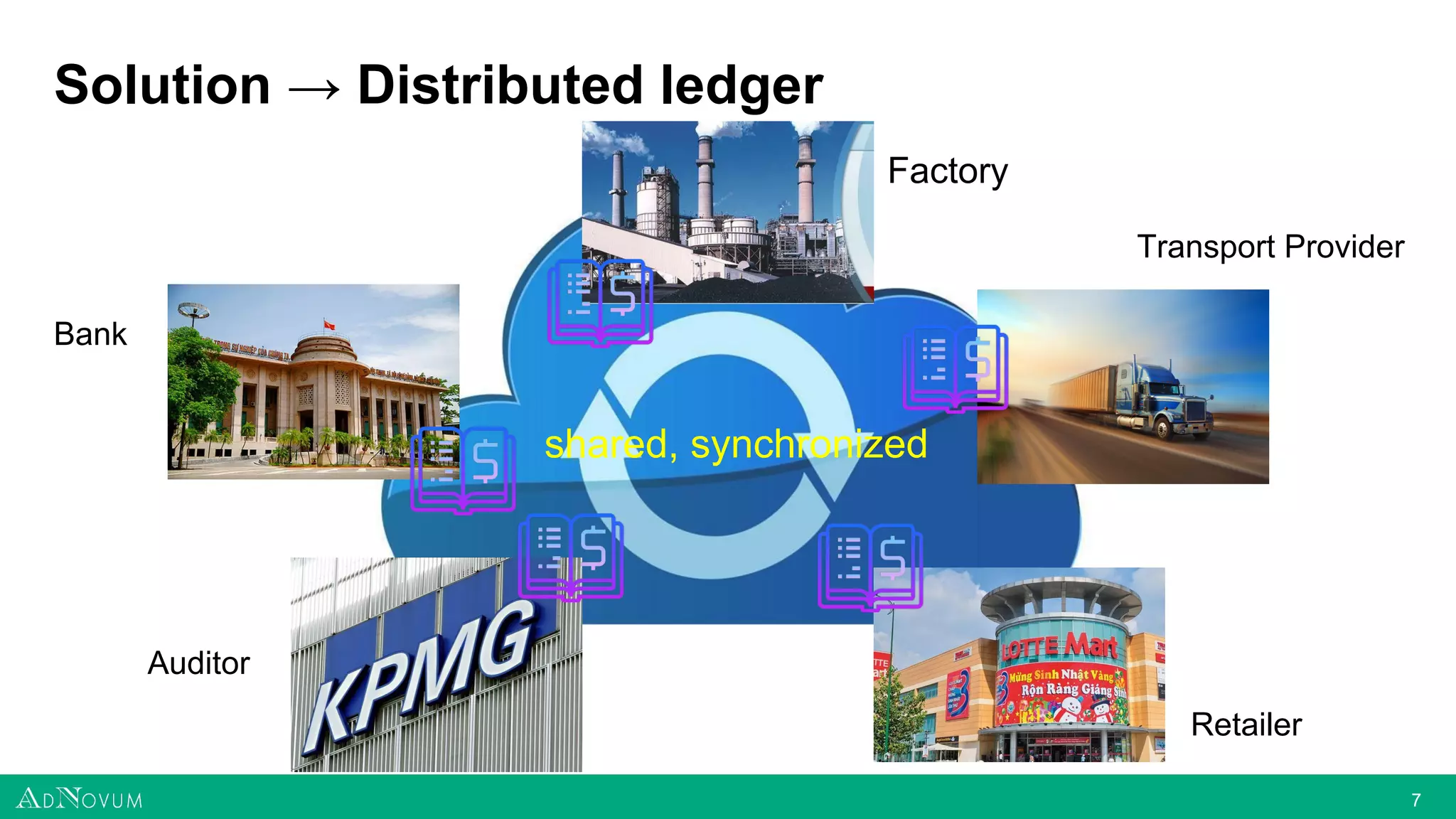 77
Solution → Distributed ledger
Bank
Factory
Transport Provider
Retailer
Auditor
shared, synchronized
 