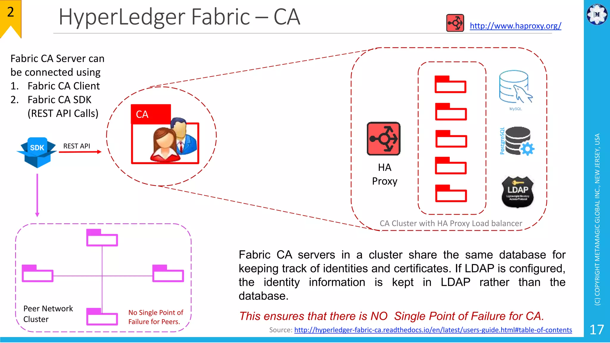 HyperLedger Fabric – CA
(C)COPYRIGHTMETAMAGICGLOBALINC.,NEWJERSEY,USA
17
http://www.haproxy.org/
2
Source: http://hyperledger-fabric-ca.readthedocs.io/en/latest/users-guide.html#table-of-contents
CA
HA
Proxy
Peer Network
Cluster
REST API
CA Cluster with HA Proxy Load balancer
Fabric CA Server can
be connected using
1. Fabric CA Client
2. Fabric CA SDK
(REST API Calls)
Fabric CA servers in a cluster share the same database for
keeping track of identities and certificates. If LDAP is configured,
the identity information is kept in LDAP rather than the
database.
This ensures that there is NO Single Point of Failure for CA.No Single Point of
Failure for Peers.
 