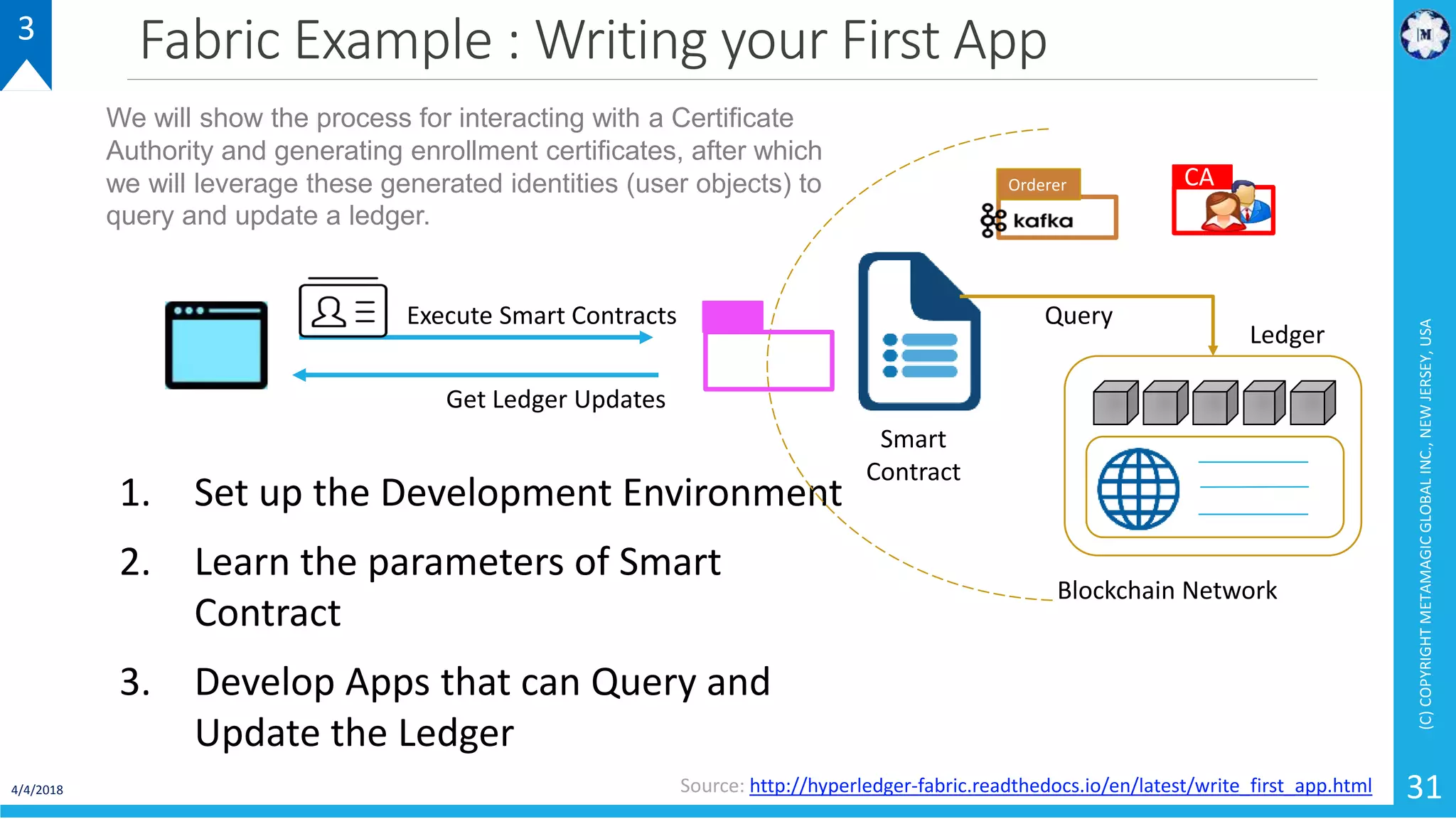 Fabric Example : Writing your First App
4/4/2018
(C)COPYRIGHTMETAMAGICGLOBALINC.,NEWJERSEY,USA
31Source: http://hyperledger-fabric.readthedocs.io/en/latest/write_first_app.html
We will show the process for interacting with a Certificate
Authority and generating enrollment certificates, after which
we will leverage these generated identities (user objects) to
query and update a ledger.
1. Set up the Development Environment
2. Learn the parameters of Smart
Contract
3. Develop Apps that can Query and
Update the Ledger
3
Smart
Contract
Blockchain Network
CAOrderer
QueryExecute Smart Contracts
Get Ledger Updates
Ledger
 