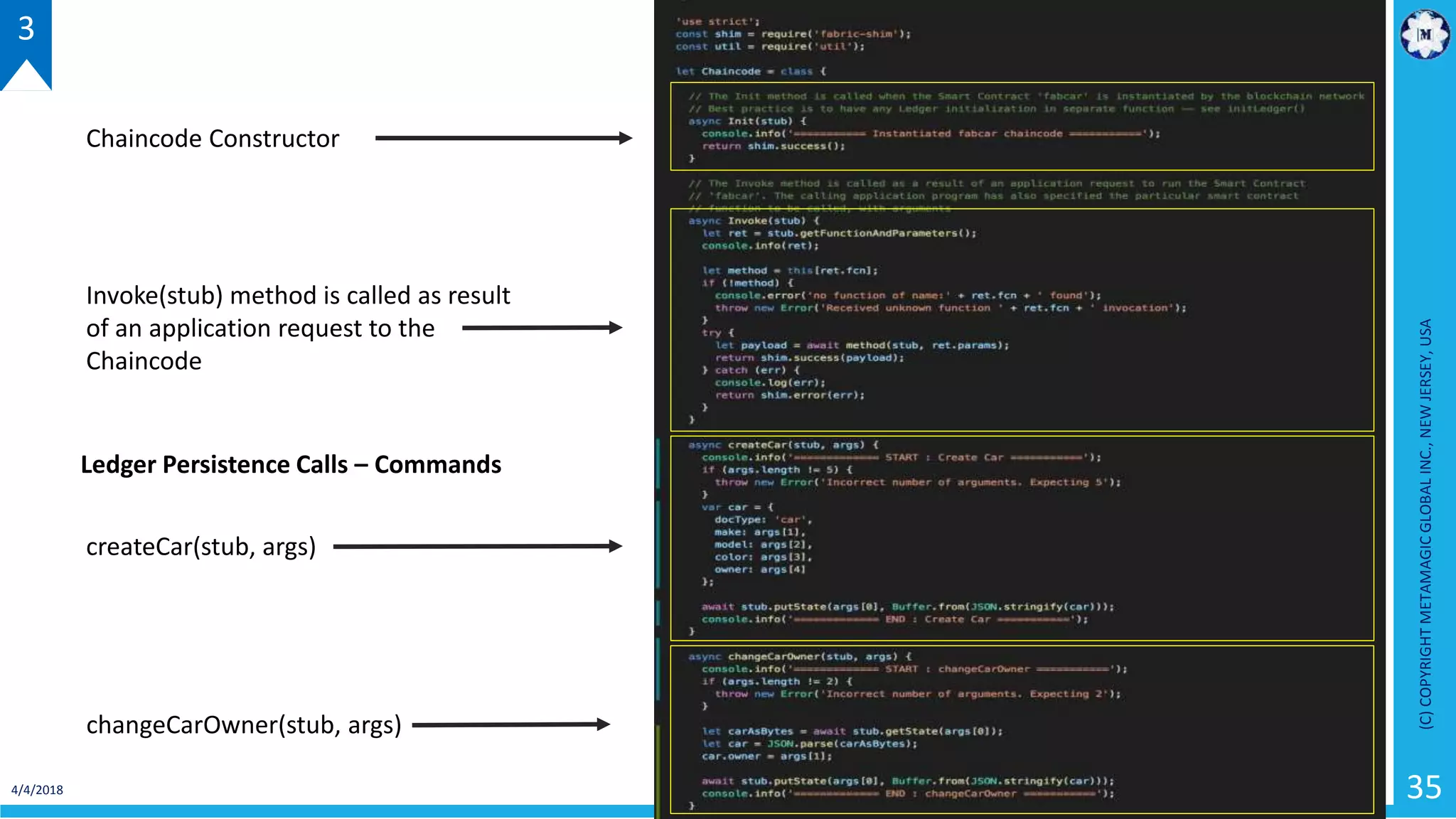 4/4/2018
(C)COPYRIGHTMETAMAGICGLOBALINC.,NEWJERSEY,USA
35
3
Chaincode Constructor
Invoke(stub) method is called as result
of an application request to the
Chaincode
Ledger Persistence Calls – Commands
createCar(stub, args)
changeCarOwner(stub, args)
 