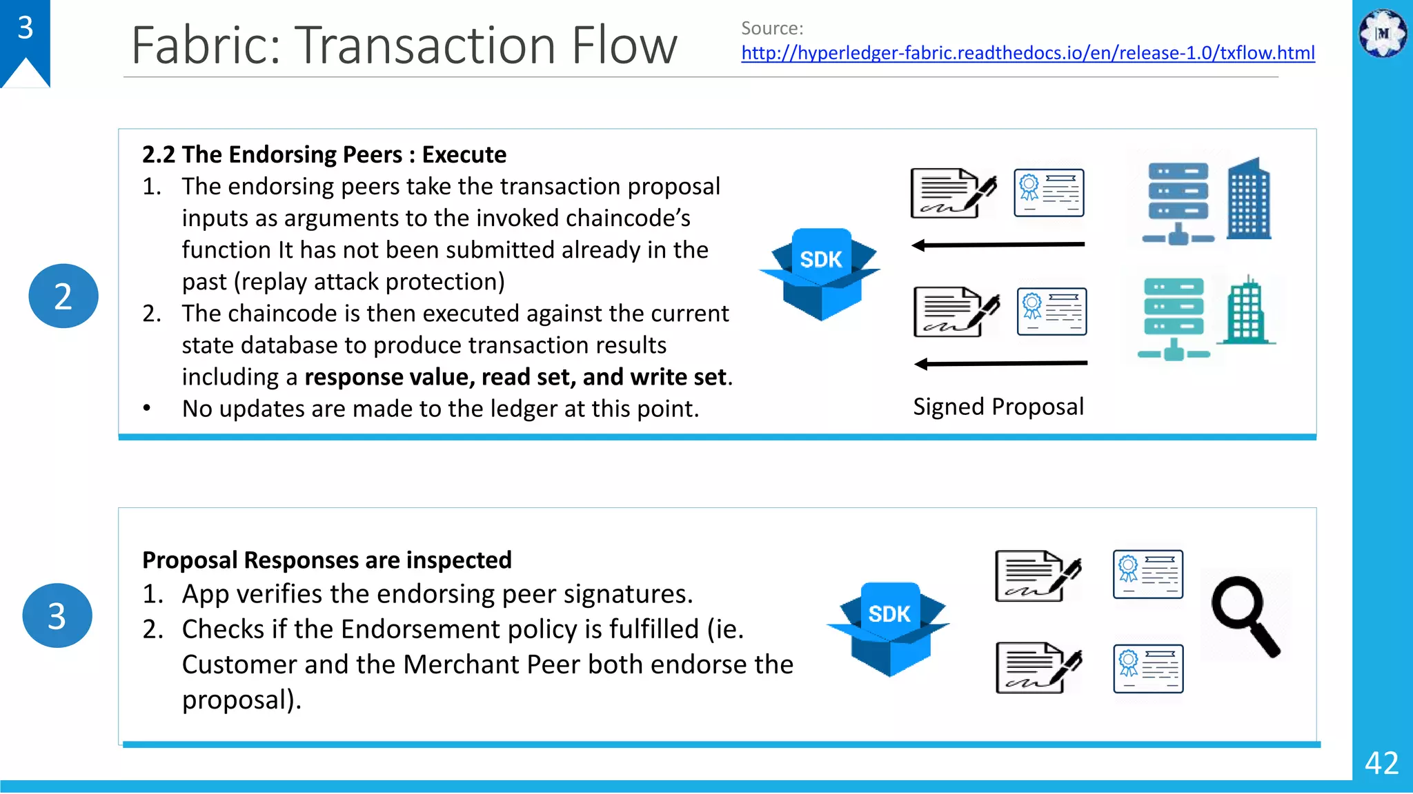 Fabric: Transaction Flow
42
3 Source:
http://hyperledger-fabric.readthedocs.io/en/release-1.0/txflow.html
2
2.2 The Endorsing Peers : Execute
1. The endorsing peers take the transaction proposal
inputs as arguments to the invoked chaincode’s
function It has not been submitted already in the
past (replay attack protection)
2. The chaincode is then executed against the current
state database to produce transaction results
including a response value, read set, and write set.
• No updates are made to the ledger at this point. Signed Proposal
3
Proposal Responses are inspected
1. App verifies the endorsing peer signatures.
2. Checks if the Endorsement policy is fulfilled (ie.
Customer and the Merchant Peer both endorse the
proposal).
 