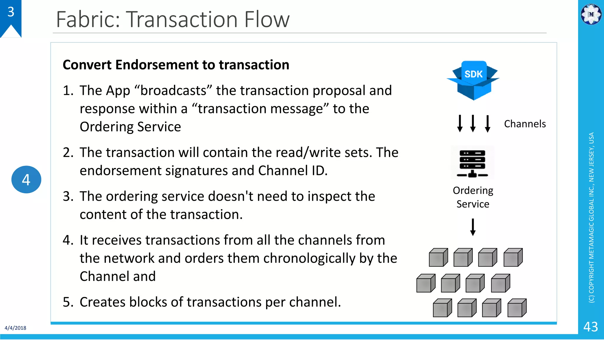 4/4/2018
(C)COPYRIGHTMETAMAGICGLOBALINC.,NEWJERSEY,USA
43
Fabric: Transaction Flow3
Convert Endorsement to transaction
1. The App “broadcasts” the transaction proposal and
response within a “transaction message” to the
Ordering Service
2. The transaction will contain the read/write sets. The
endorsement signatures and Channel ID.
3. The ordering service doesn't need to inspect the
content of the transaction.
4. It receives transactions from all the channels from
the network and orders them chronologically by the
Channel and
5. Creates blocks of transactions per channel.
4 Ordering
Service
Channels
 
