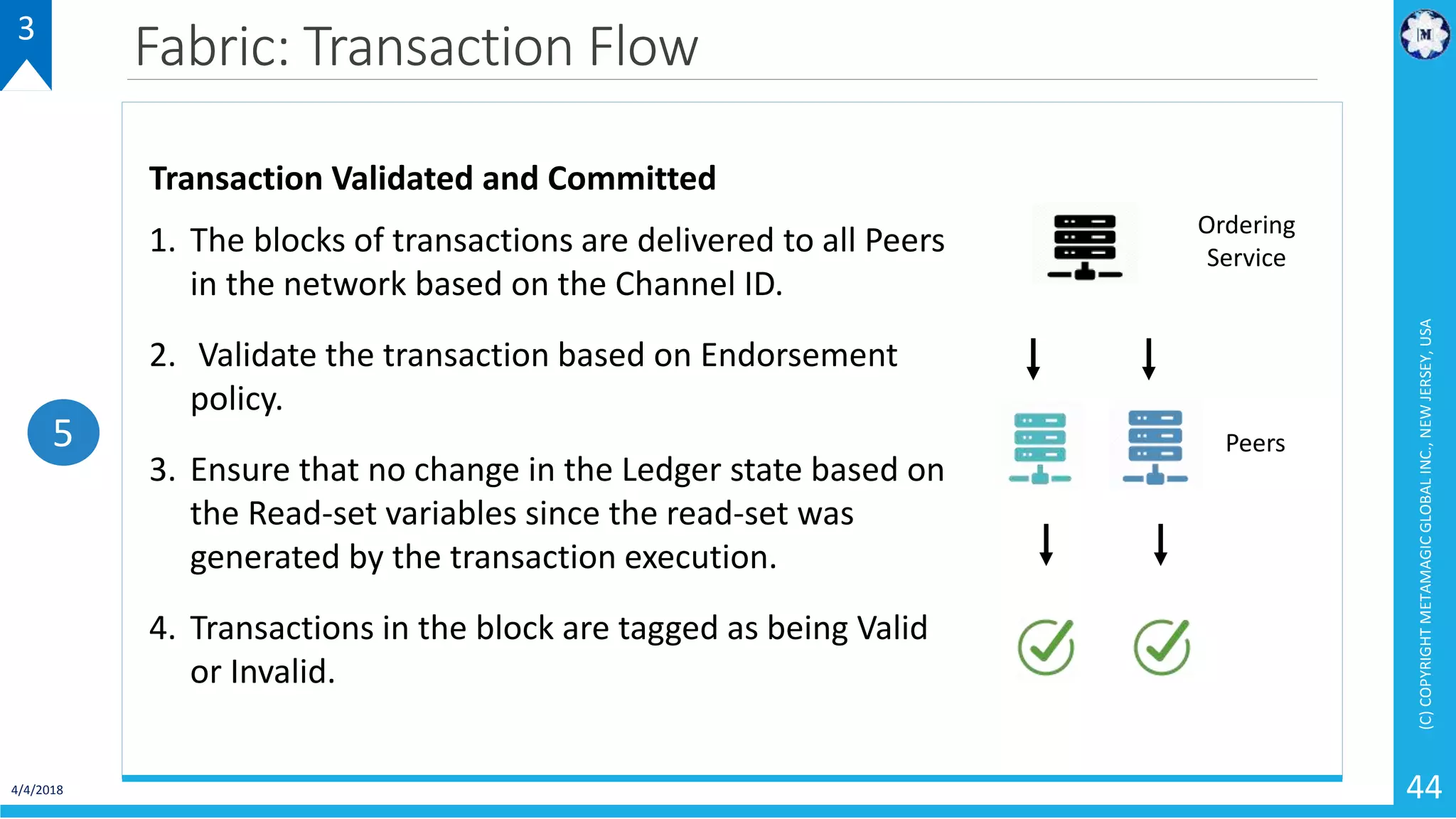 4/4/2018
(C)COPYRIGHTMETAMAGICGLOBALINC.,NEWJERSEY,USA
44
Fabric: Transaction Flow3
Transaction Validated and Committed
1. The blocks of transactions are delivered to all Peers
in the network based on the Channel ID.
2. Validate the transaction based on Endorsement
policy.
3. Ensure that no change in the Ledger state based on
the Read-set variables since the read-set was
generated by the transaction execution.
4. Transactions in the block are tagged as being Valid
or Invalid.
5
Ordering
Service
Peers
 