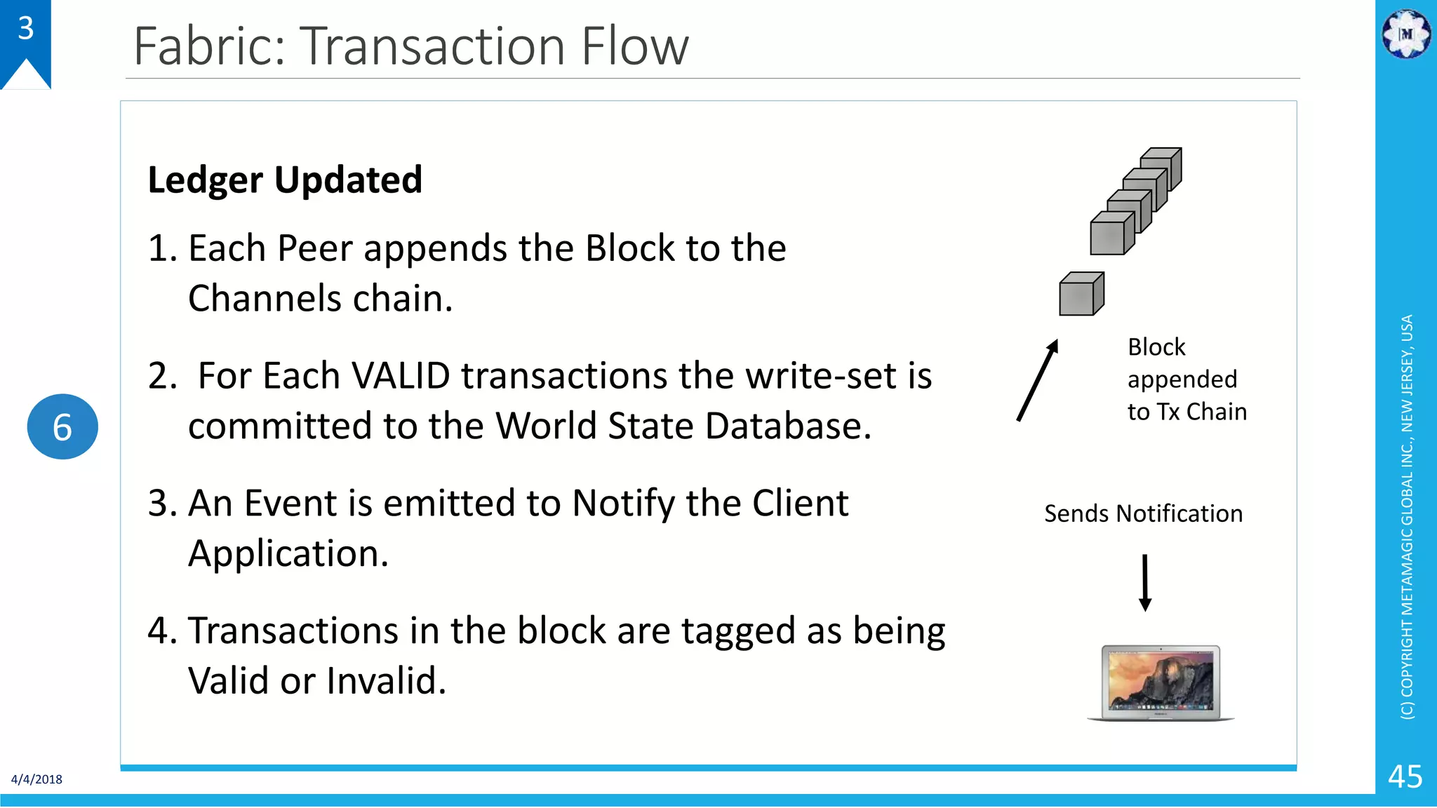 4/4/2018
(C)COPYRIGHTMETAMAGICGLOBALINC.,NEWJERSEY,USA
45
Fabric: Transaction Flow3
6
Ledger Updated
1. Each Peer appends the Block to the
Channels chain.
2. For Each VALID transactions the write-set is
committed to the World State Database.
3. An Event is emitted to Notify the Client
Application.
4. Transactions in the block are tagged as being
Valid or Invalid.
Block
appended
to Tx Chain
Sends Notification
 