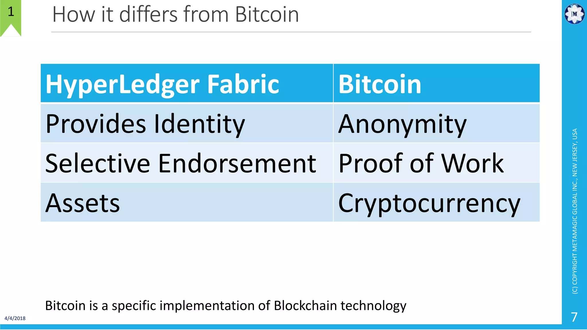 How it differs from Bitcoin
4/4/2018
(C)COPYRIGHTMETAMAGICGLOBALINC.,NEWJERSEY,USA
7
1
HyperLedger Fabric Bitcoin
Provides Identity Anonymity
Selective Endorsement Proof of Work
Assets Cryptocurrency
Bitcoin is a specific implementation of Blockchain technology
 