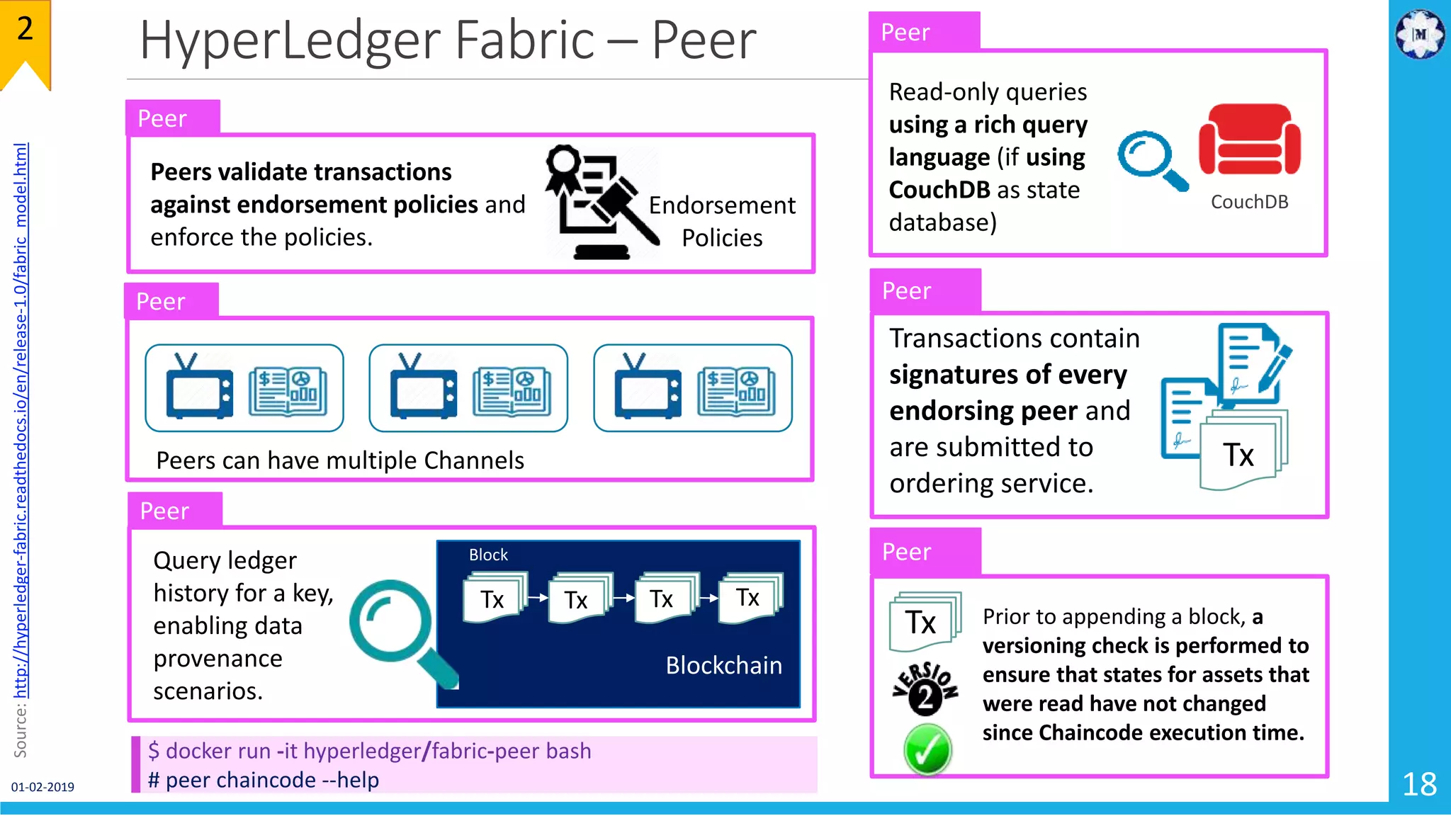 HyperLedger Fabric – Peer
18
2Source:http://hyperledger-fabric.readthedocs.io/en/release-1.0/fabric_model.html
Blockchain
Tx Tx Tx Tx
Block
Peer
Query ledger
history for a key,
enabling data
provenance
scenarios.
Peer
CouchDB
Read-only queries
using a rich query
language (if using
CouchDB as state
database)
Transactions contain
signatures of every
endorsing peer and
are submitted to
ordering service.
Peer
Tx
Peer
Peers validate transactions
against endorsement policies and
enforce the policies.
Endorsement
Policies
Peer
Peers can have multiple Channels
Peer
Prior to appending a block, a
versioning check is performed to
ensure that states for assets that
were read have not changed
since Chaincode execution time.
Tx
$ docker run -it hyperledger/fabric-peer bash
# peer chaincode --help01-02-2019
 
