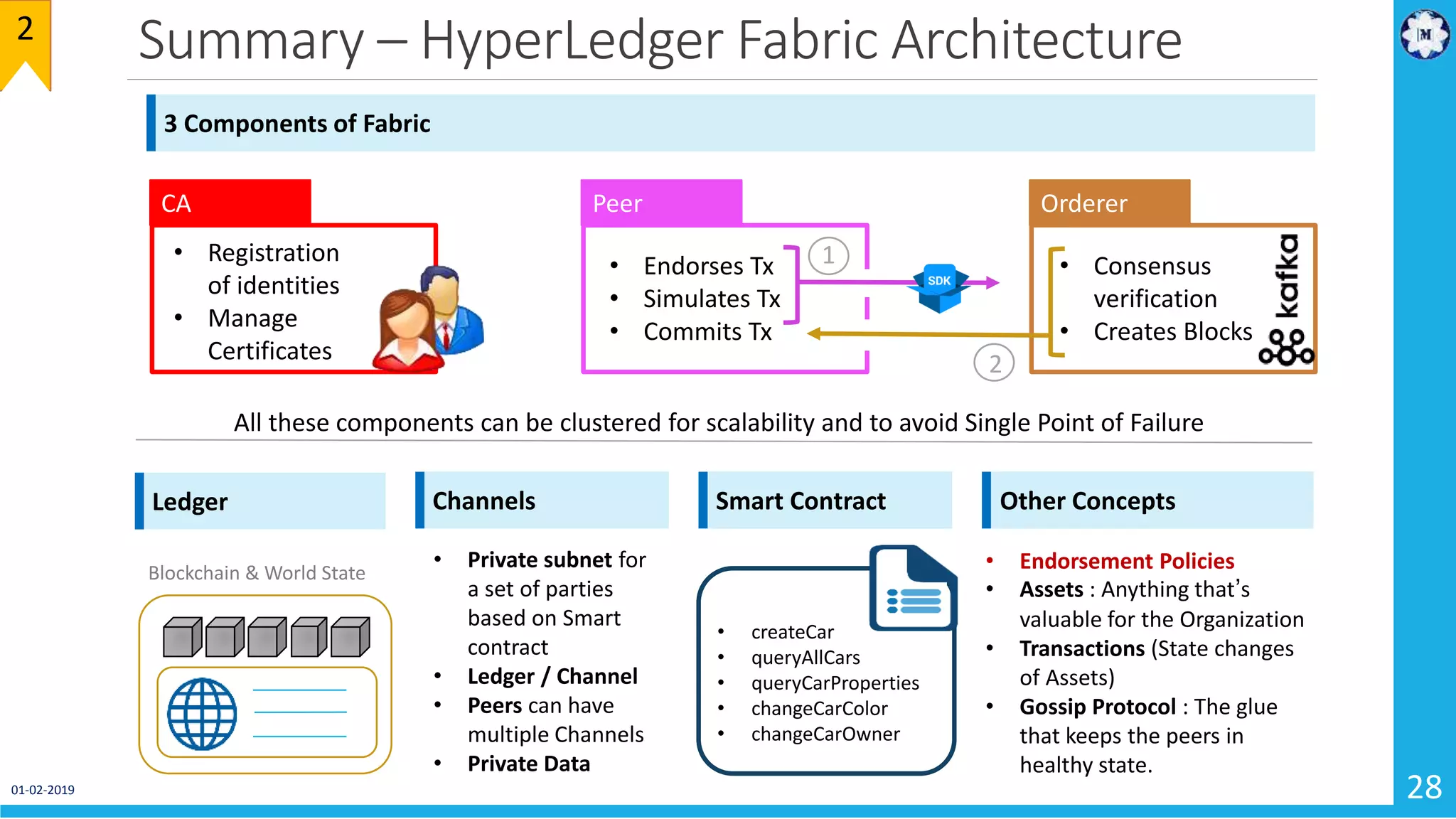Summary – HyperLedger Fabric Architecture
28
2
Orderer
• Consensus
verification
• Creates Blocks
CA
• Registration
of identities
• Manage
Certificates
Peer
• Endorses Tx
• Simulates Tx
• Commits Tx
All these components can be clustered for scalability and to avoid Single Point of Failure
3 Components of Fabric
Ledger
Blockchain & World State
Smart Contract
• createCar
• queryAllCars
• queryCarProperties
• changeCarColor
• changeCarOwner
Other Concepts
• Endorsement Policies
• Assets : Anything that’s
valuable for the Organization
• Transactions (State changes
of Assets)
• Gossip Protocol : The glue
that keeps the peers in
healthy state.
Channels
• Private subnet for
a set of parties
based on Smart
contract
• Ledger / Channel
• Peers can have
multiple Channels
• Private Data
1
2
01-02-2019
 
