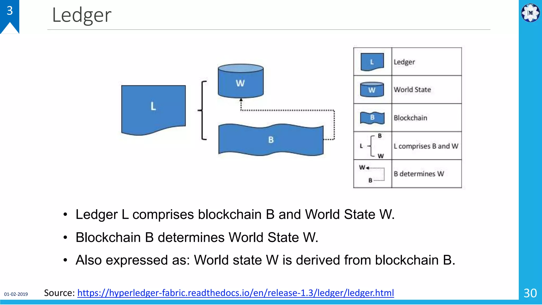 Ledger
01-02-2019 30Source: https://hyperledger-fabric.readthedocs.io/en/release-1.3/ledger/ledger.html
• Ledger L comprises blockchain B and World State W.
• Blockchain B determines World State W.
• Also expressed as: World state W is derived from blockchain B.
3
 