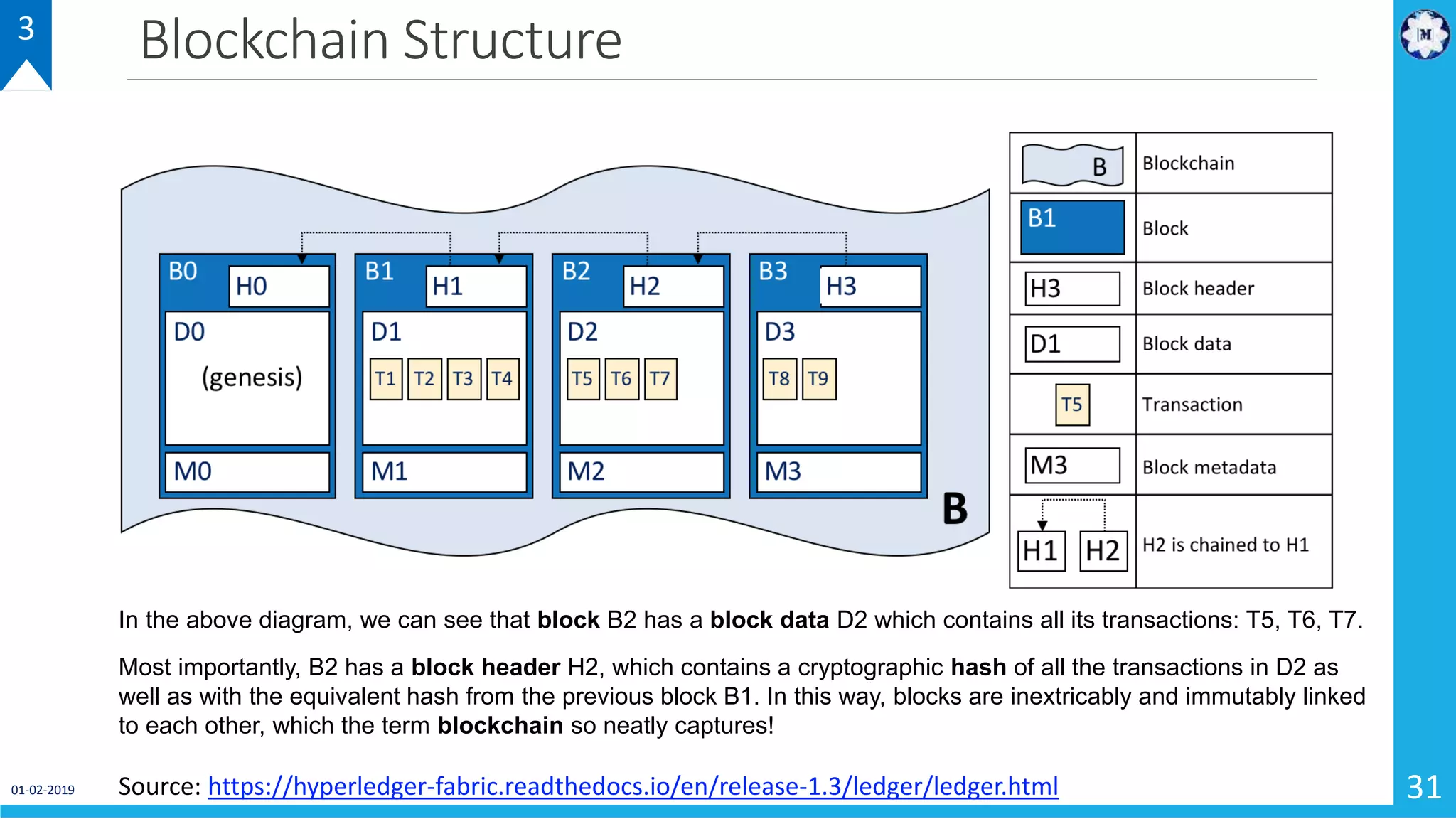 Blockchain Structure
01-02-2019 31Source: https://hyperledger-fabric.readthedocs.io/en/release-1.3/ledger/ledger.html
In the above diagram, we can see that block B2 has a block data D2 which contains all its transactions: T5, T6, T7.
Most importantly, B2 has a block header H2, which contains a cryptographic hash of all the transactions in D2 as
well as with the equivalent hash from the previous block B1. In this way, blocks are inextricably and immutably linked
to each other, which the term blockchain so neatly captures!
3
 