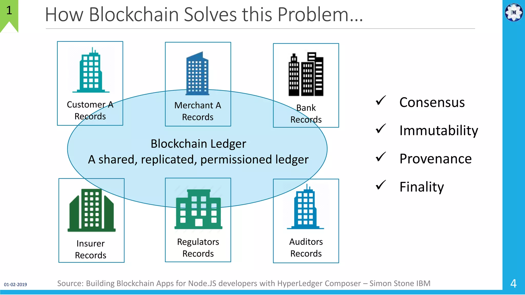 How Blockchain Solves this Problem…
01-02-2019 4
1
Customer A
Records
Insurer
Records
Bank
Records
Regulators
Records
Auditors
Records
Merchant A
Records
Blockchain Ledger
A shared, replicated, permissioned ledger
 Consensus
 Immutability
 Provenance
 Finality
Source: Building Blockchain Apps for Node.JS developers with HyperLedger Composer – Simon Stone IBM
 