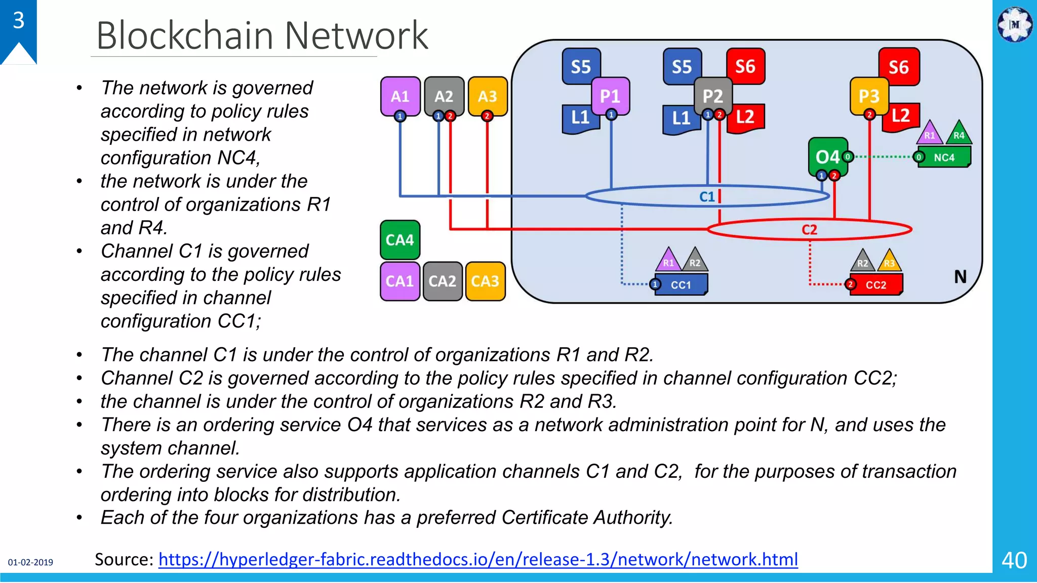 Blockchain Network
01-02-2019 40
3
Source: https://hyperledger-fabric.readthedocs.io/en/release-1.3/network/network.html
• The channel C1 is under the control of organizations R1 and R2.
• Channel C2 is governed according to the policy rules specified in channel configuration CC2;
• the channel is under the control of organizations R2 and R3.
• There is an ordering service O4 that services as a network administration point for N, and uses the
system channel.
• The ordering service also supports application channels C1 and C2, for the purposes of transaction
ordering into blocks for distribution.
• Each of the four organizations has a preferred Certificate Authority.
• The network is governed
according to policy rules
specified in network
configuration NC4,
• the network is under the
control of organizations R1
and R4.
• Channel C1 is governed
according to the policy rules
specified in channel
configuration CC1;
 