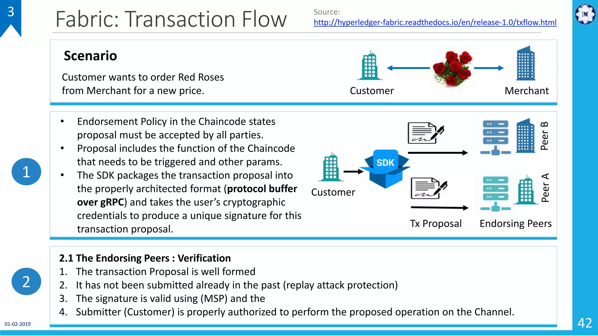 Fabric: Transaction Flow
42
3 Source:
http://hyperledger-fabric.readthedocs.io/en/release-1.0/txflow.html
1
2
Customer wants to order Red Roses
from Merchant for a new price.
Scenario
Customer Merchant
Customer
PeerBPeerA
Tx Proposal
• Endorsement Policy in the Chaincode states
proposal must be accepted by all parties.
• Proposal includes the function of the Chaincode
that needs to be triggered and other params.
• The SDK packages the transaction proposal into
the properly architected format (protocol buffer
over gRPC) and takes the user’s cryptographic
credentials to produce a unique signature for this
transaction proposal. Endorsing Peers
2.1 The Endorsing Peers : Verification
1. The transaction Proposal is well formed
2. It has not been submitted already in the past (replay attack protection)
3. The signature is valid using (MSP) and the
4. Submitter (Customer) is properly authorized to perform the proposed operation on the Channel.
01-02-2019
 