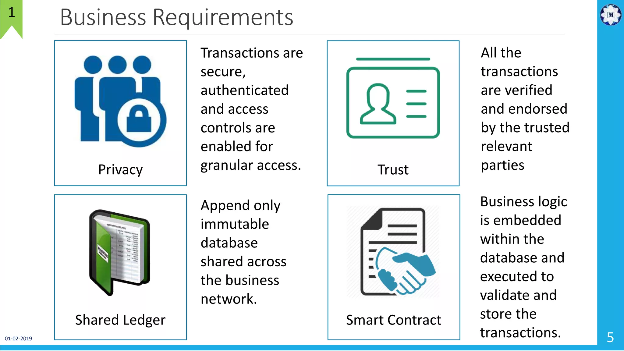 Business Requirements
01-02-2019 5
Shared Ledger
Append only
immutable
database
shared across
the business
network.
Business logic
is embedded
within the
database and
executed to
validate and
store the
transactions.
Smart Contract
Transactions are
secure,
authenticated
and access
controls are
enabled for
granular access.Privacy Trust
All the
transactions
are verified
and endorsed
by the trusted
relevant
parties
1
 