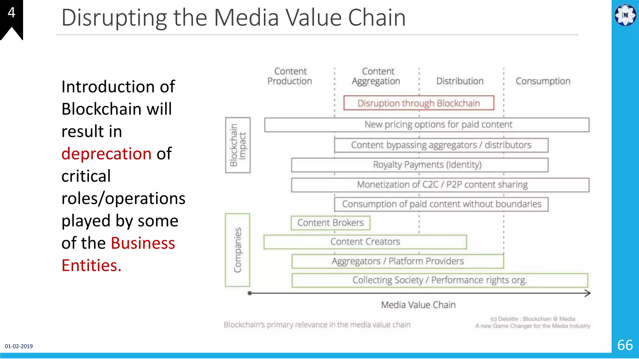 Disrupting the Media Value Chain
01-02-2019 66
Introduction of
Blockchain will
result in
deprecation of
critical
roles/operations
played by some
of the Business
Entities.
4
 