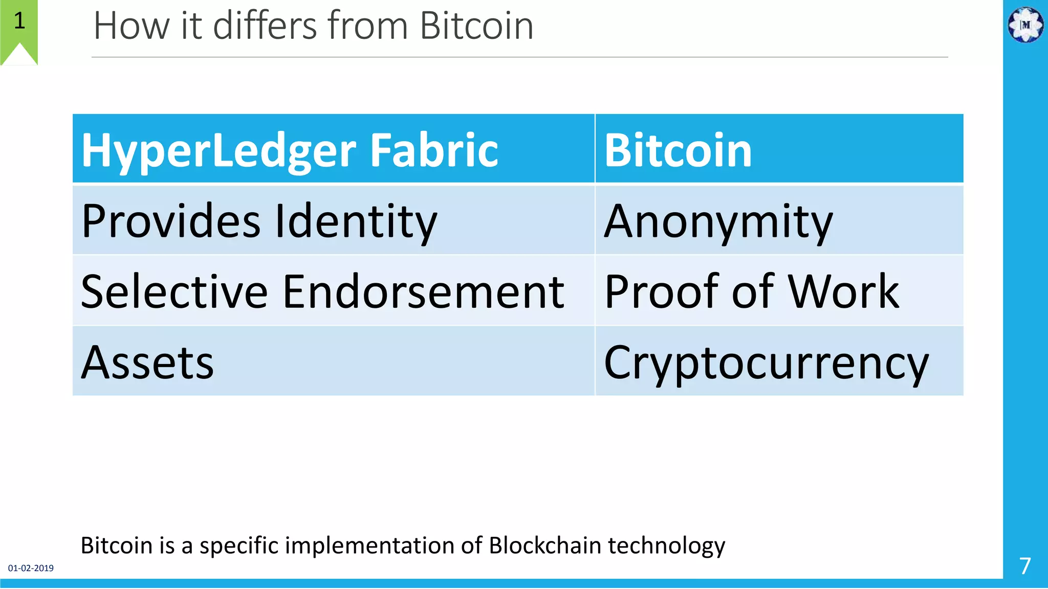 How it differs from Bitcoin
01-02-2019 7
1
HyperLedger Fabric Bitcoin
Provides Identity Anonymity
Selective Endorsement Proof of Work
Assets Cryptocurrency
Bitcoin is a specific implementation of Blockchain technology
 