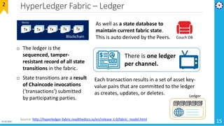HyperLedger Fabric – Ledger
01-02-2019 15
2
Source: http://hyperledger-fabric.readthedocs.io/en/release-1.0/fabric_model.html
There is one ledger
per channel.
Couch DB
As well as a state database to
maintain current fabric state.
This is auto derived by the Peers.
Each transaction results in a set of asset key-
value pairs that are committed to the ledger
as creates, updates, or deletes.
o The ledger is the
sequenced, tamper-
resistant record of all state
transitions in the fabric.
o State transitions are a result
of Chaincode invocations
(‘transactions’) submitted
by participating parties.
Blockchain
Tx Tx Tx Tx
Blocks
Tx
Ledger
 