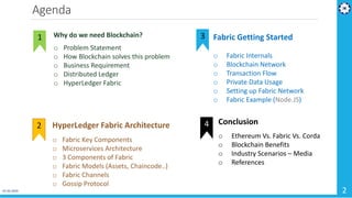 Agenda
01-02-2019 2
1. Why do we need Blockchain?
o Problem Statement
o How Blockchain solves this problem
o Business Requirement
o Distributed Ledger
o HyperLedger Fabric
1 4. Fabric Getting Started
o Fabric Internals
o Blockchain Network
o Transaction Flow
o Private Data Usage
o Setting up Fabric Network
o Fabric Example (Node.JS)
3
6. Conclusion
o Ethereum Vs. Fabric Vs. Corda
o Blockchain Benefits
o Industry Scenarios – Media
o References
4U HyperLedger Fabric Architecture
o Fabric Key Components
o Microservices Architecture
o 3 Components of Fabric
o Fabric Models (Assets, Chaincode..)
o Fabric Channels
o Gossip Protocol
2
 