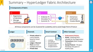 Summary – HyperLedger Fabric Architecture
28
2
Orderer
• Consensus
verification
• Creates Blocks
CA
• Registration
of identities
• Manage
Certificates
Peer
• Endorses Tx
• Simulates Tx
• Commits Tx
All these components can be clustered for scalability and to avoid Single Point of Failure
3 Components of Fabric
Ledger
Blockchain & World State
Smart Contract
• createCar
• queryAllCars
• queryCarProperties
• changeCarColor
• changeCarOwner
Other Concepts
• Endorsement Policies
• Assets : Anything that’s
valuable for the Organization
• Transactions (State changes
of Assets)
• Gossip Protocol : The glue
that keeps the peers in
healthy state.
Channels
• Private subnet for
a set of parties
based on Smart
contract
• Ledger / Channel
• Peers can have
multiple Channels
• Private Data
1
2
01-02-2019
 